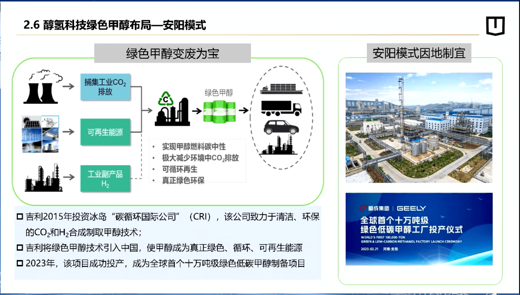 蘇茂輝 新技術(shù)、新模式、新生態(tài)——醇?xì)渲乜òl(fā)展之路【附PPT】技術(shù)推廣